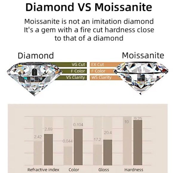 NWOT 1CT Moissanite star necklace, sterling silver, white gold plated 16”- 18” - Picture 9 of 13